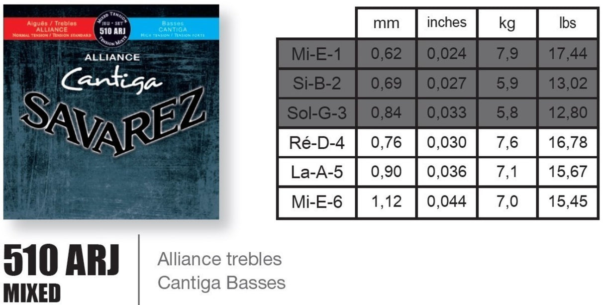 Savarez strings for classical guitar Alliance Cantiga - set (510ARJ)