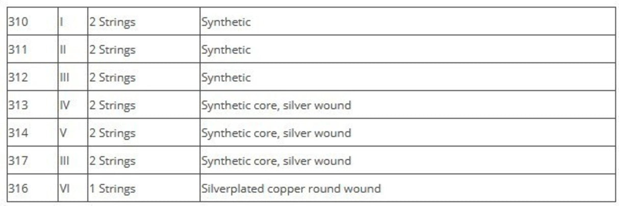 Thomastik-Infeld Oud strings - 10-string set (315)