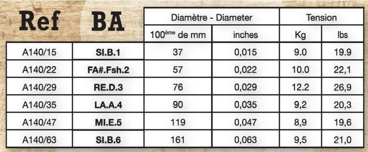 Savarez Strings for Acoustic Guitars Acoustic - Baritone (A140BA)