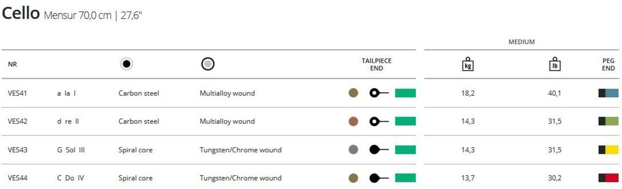 Thomastik-Infeld Cellos Strings Versum Solo - Solo C (VES44)