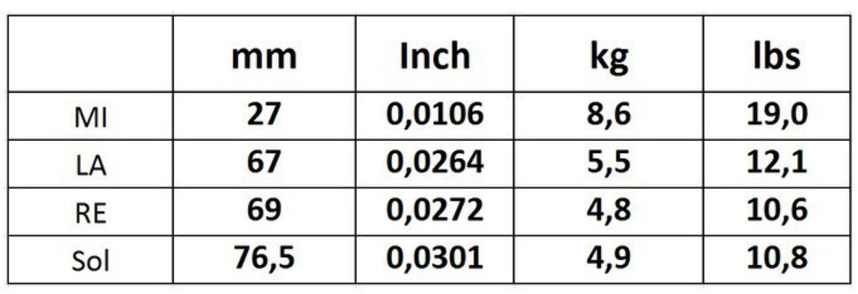 Corelli Violins strings Alliance Vivace - Forte 800F