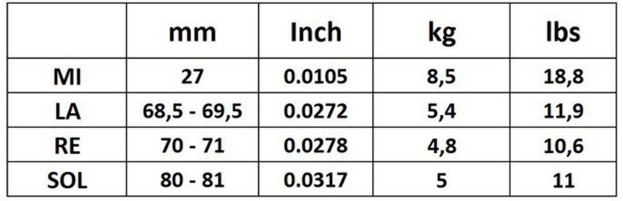 Corelli Violins strings Cantiga - Forte (900FB)