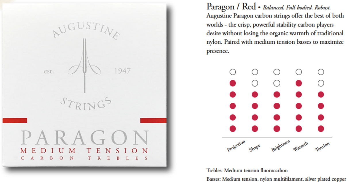 Augustine strings for classical guitar Paragon Carbon - set red (medium/medium)