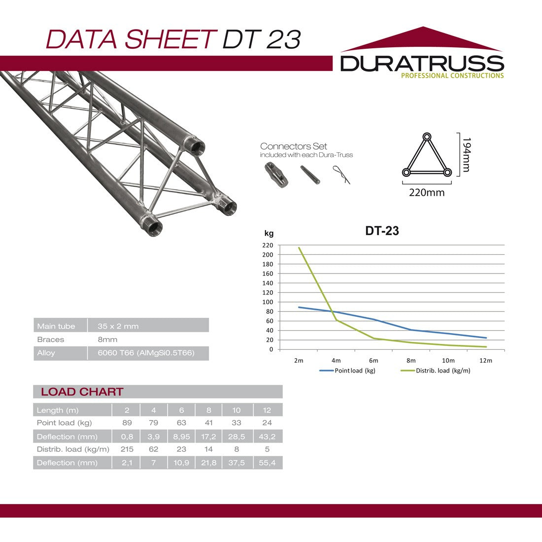DuraTruss DT 23-BPM Base plate +half connectors male