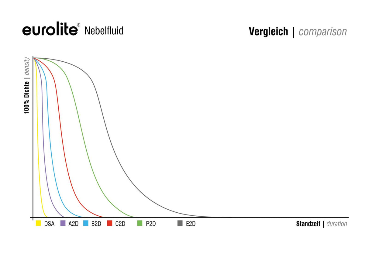 EUROLITE SMOKE FLUID -E2D- Extreme, 25l smoke fluid