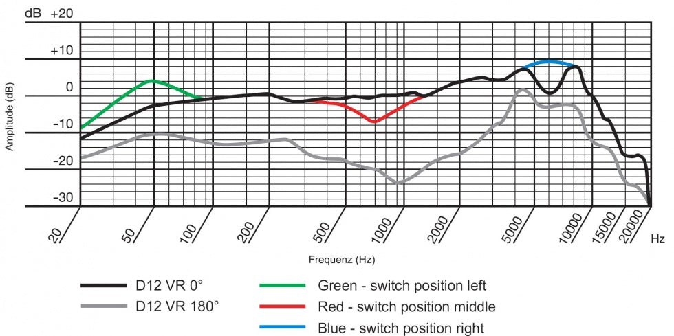AKG D12VR Large Drum Microphone