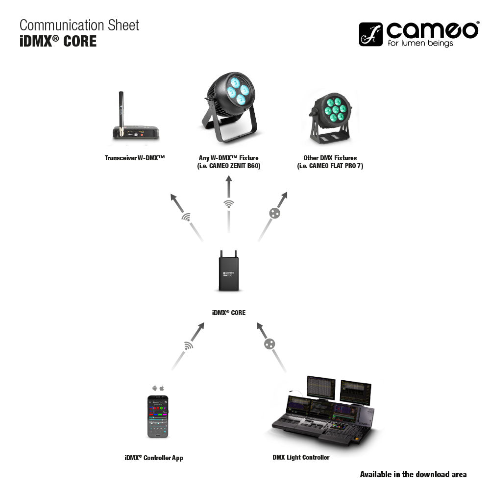 Cameo iDMX CORE - WiFi-to-W-DMX™ converter
