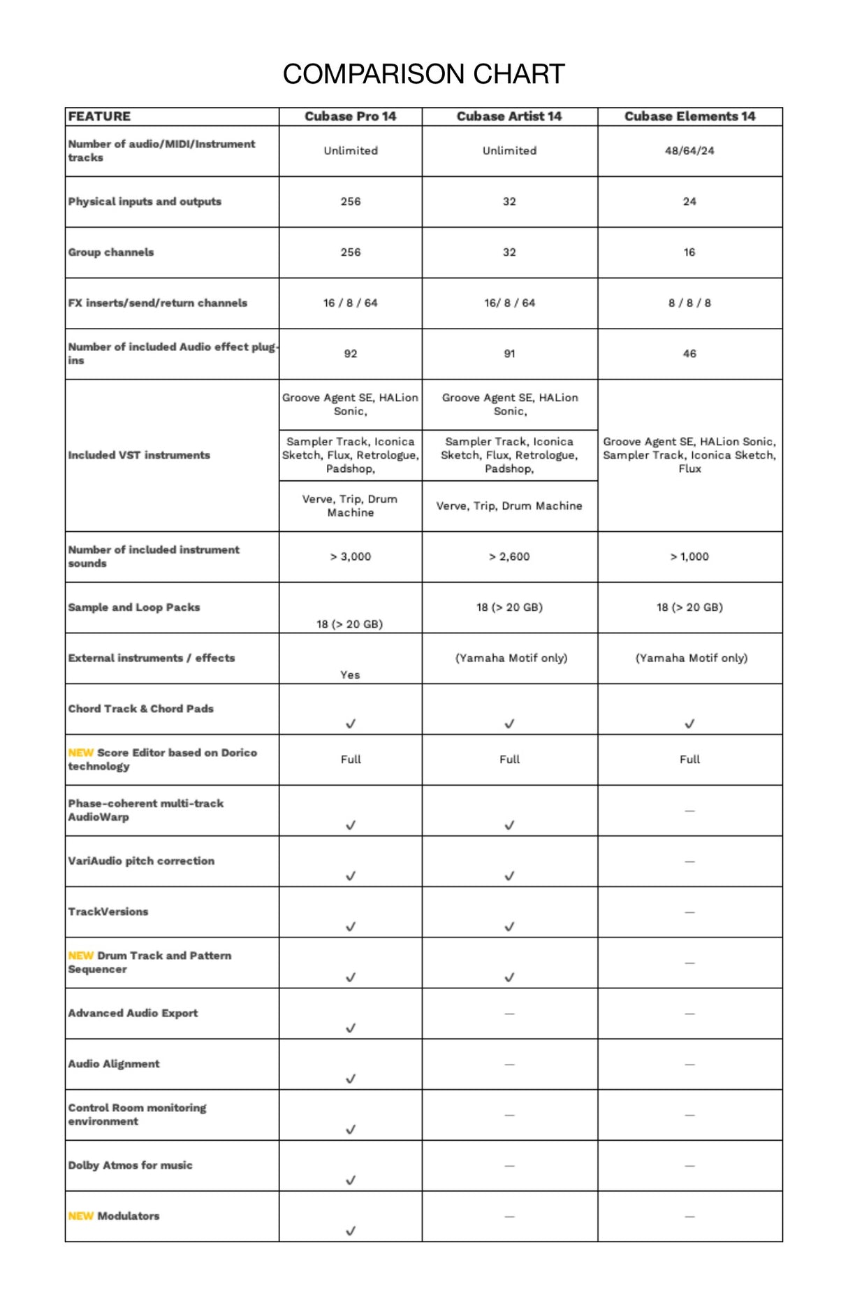 Steinberg Cubase Artist 14