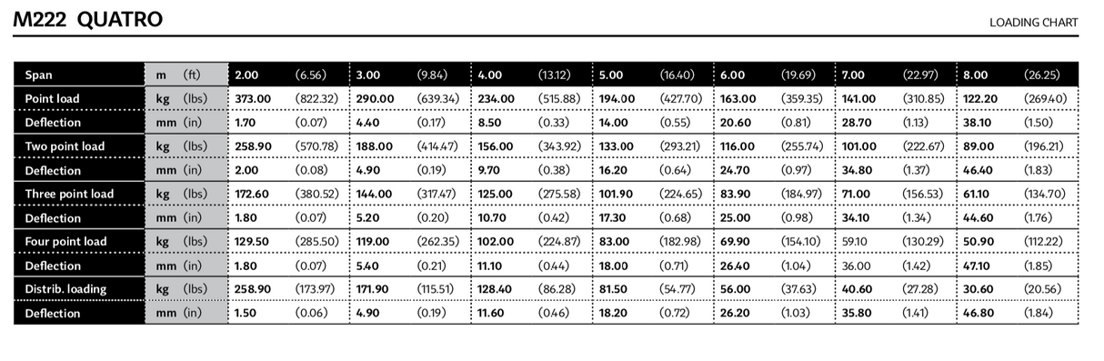 Milos QTM quatro 0,5m