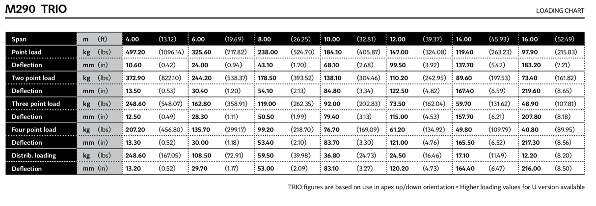 Milos STB trio 3-way vertical T-piece corner, apex up