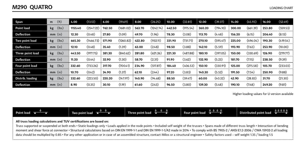 Milos QTB quatro 3-way 90° curved corner