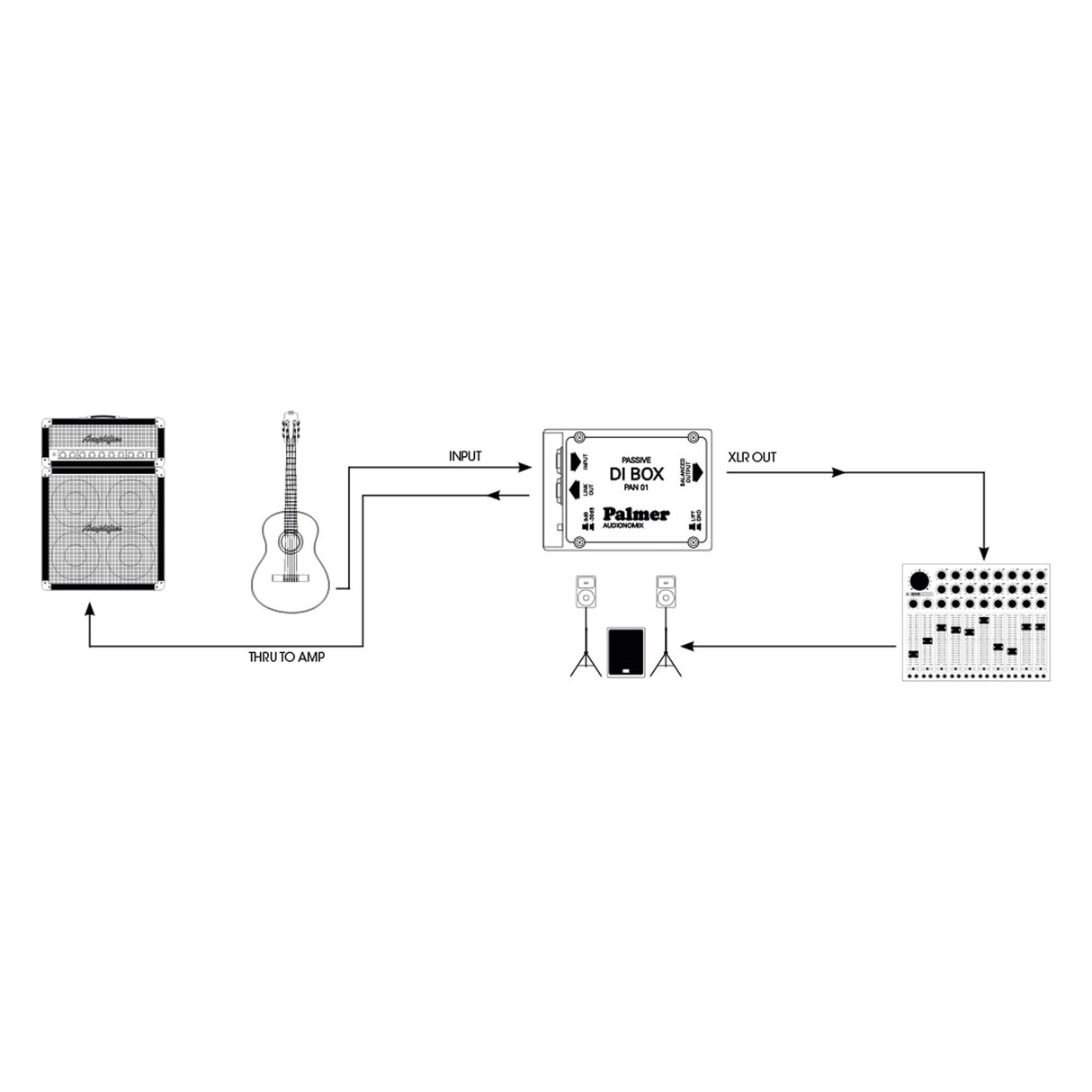 Palmer PAN 01 - DI box (passive)