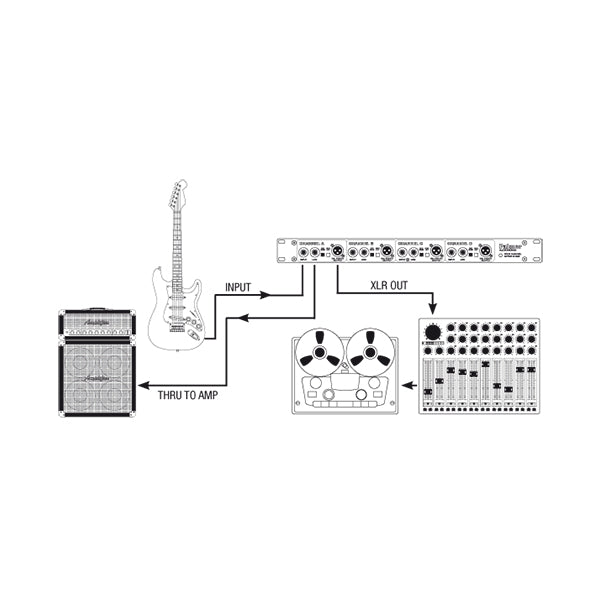 Palmer PAN 03 - 19" DI box with 4 channels, active