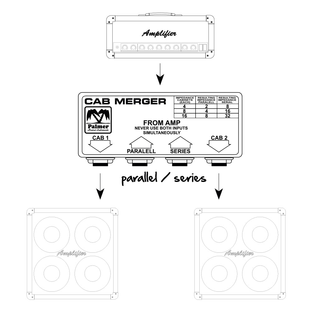 Palmer CAB M – Passive Cabinet Merger