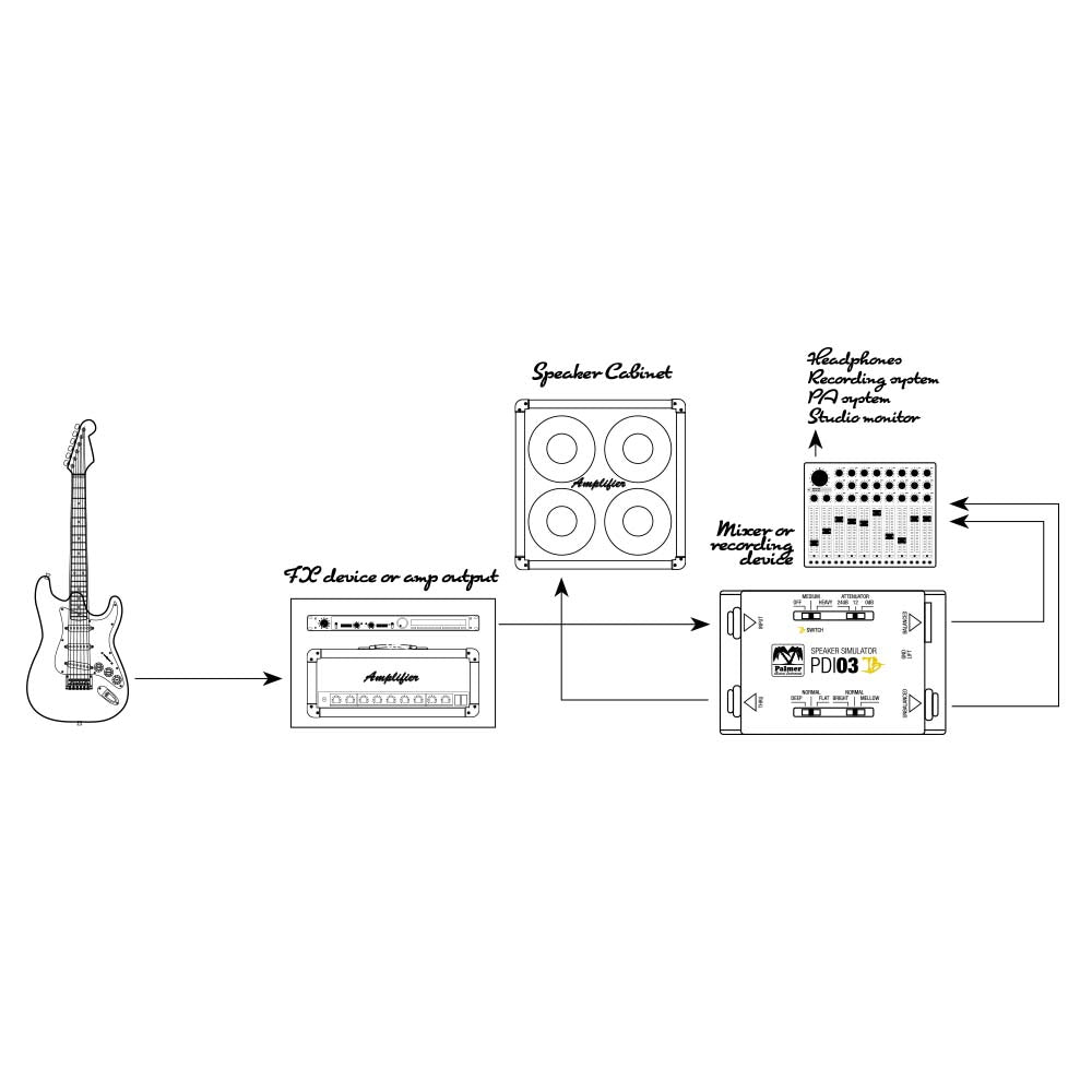 Palmer PDI 03 JB - Joe Bonamassa signature model guitar speaker simulator DI