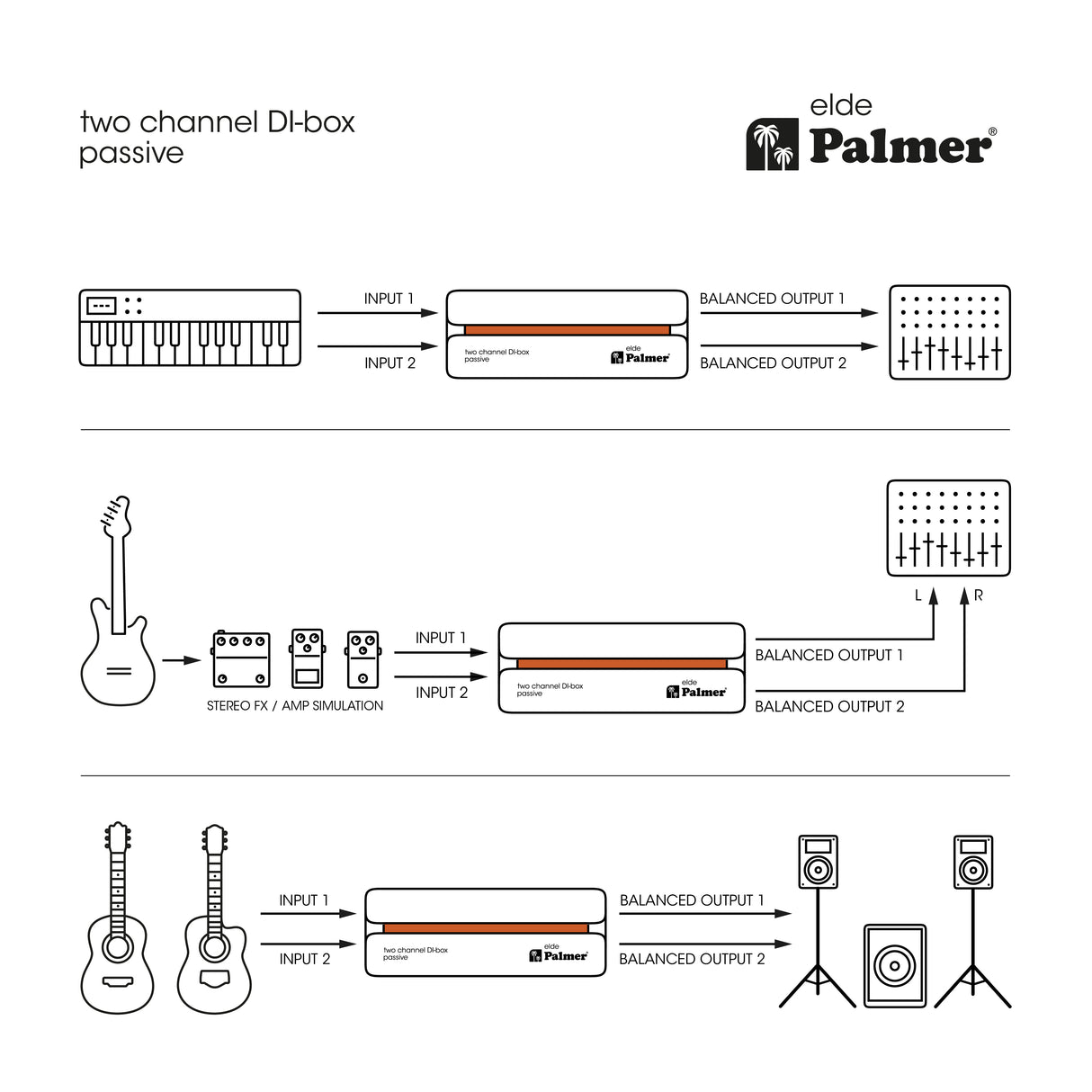 Palmer RIVER Elde - Passive 2-channel DI box