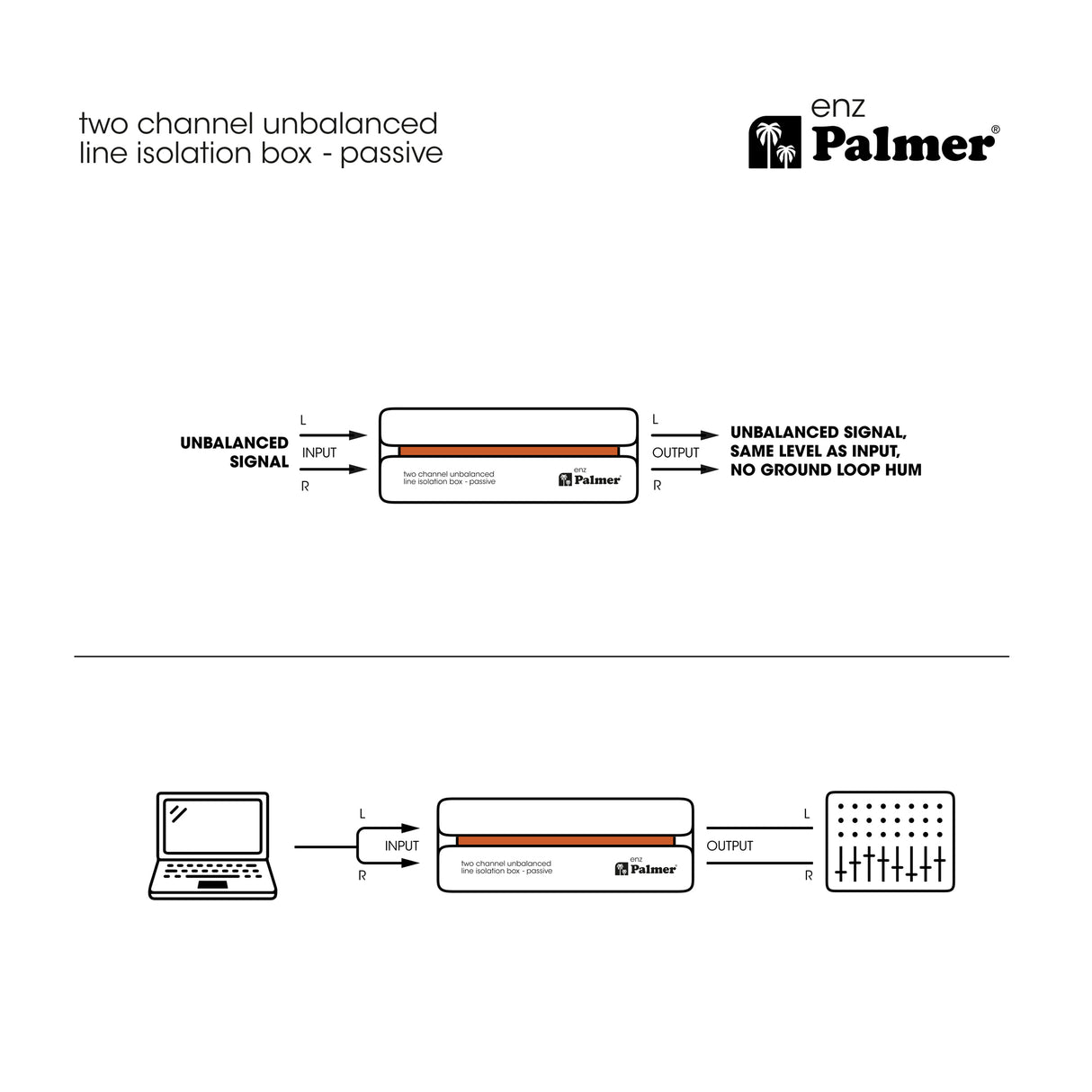 Palmer RIVER enz - 2-channel isolation box for unbalanced line