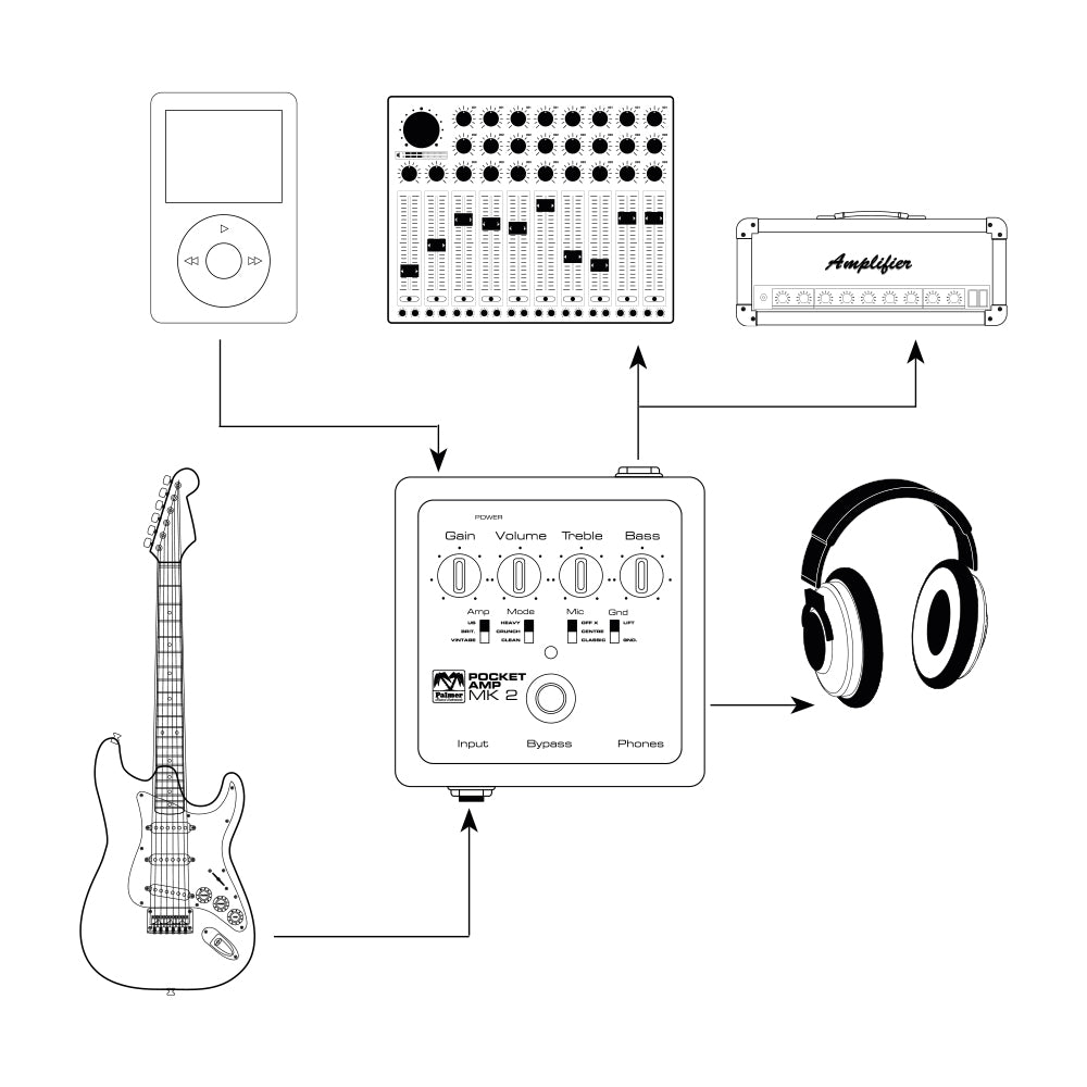 Palmer POCKET AMP MK 2 - Portable guitar preamp