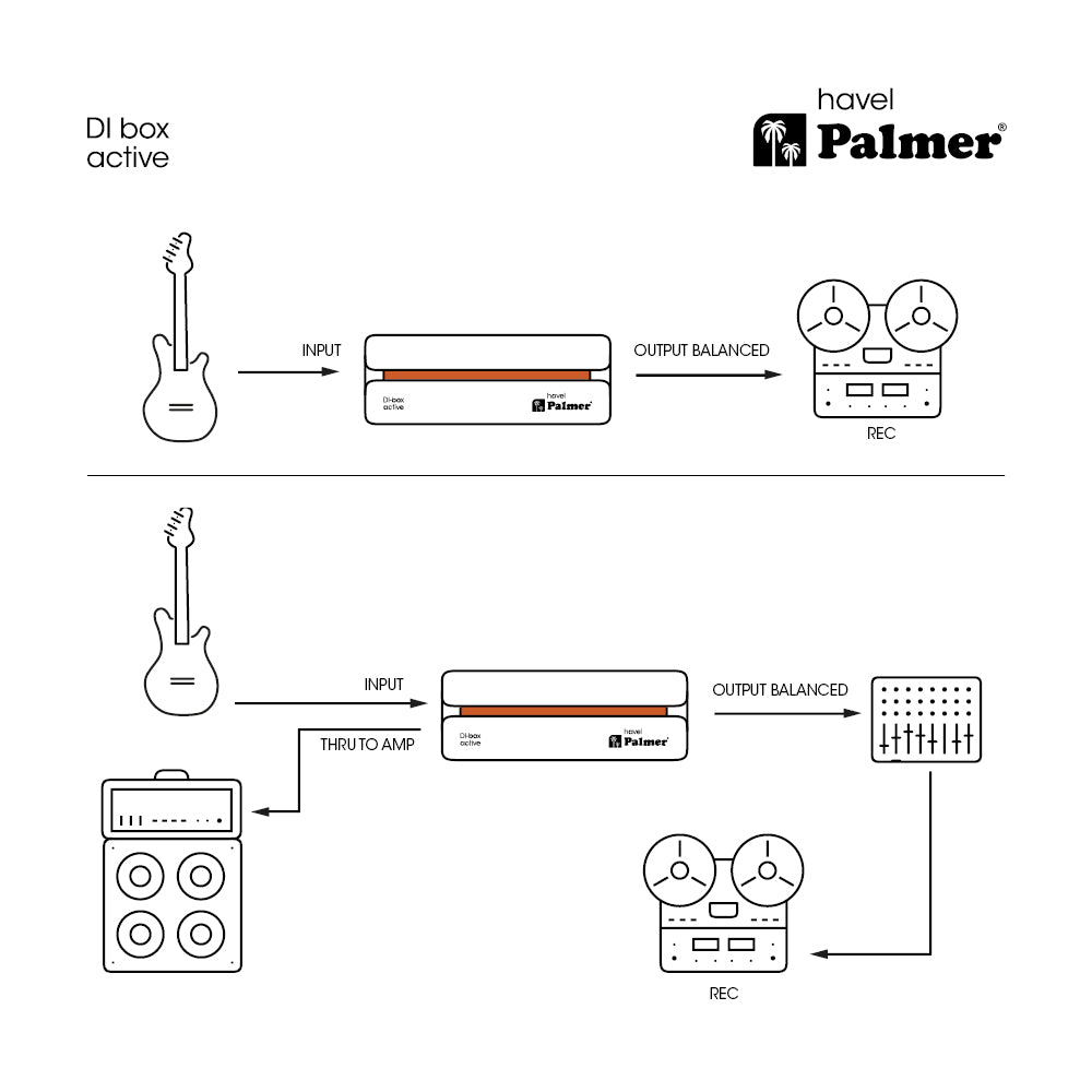 Palmer RIVER havel - Active DI box