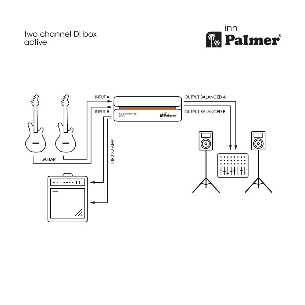 Palmer RIVER inn - Active 2-channel DI box