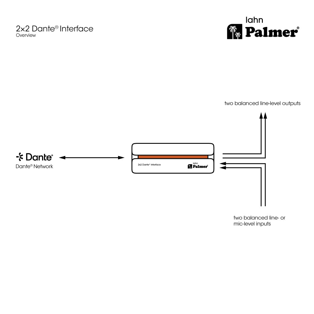 Palmer RIVER lahn - 2x2 Dante® interface