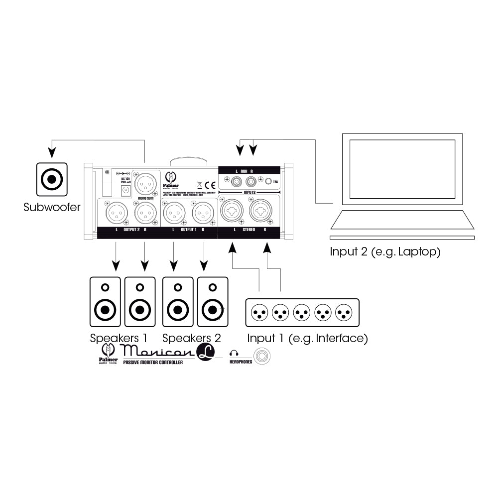 Palmer MONICON® L – Passive monitor controller