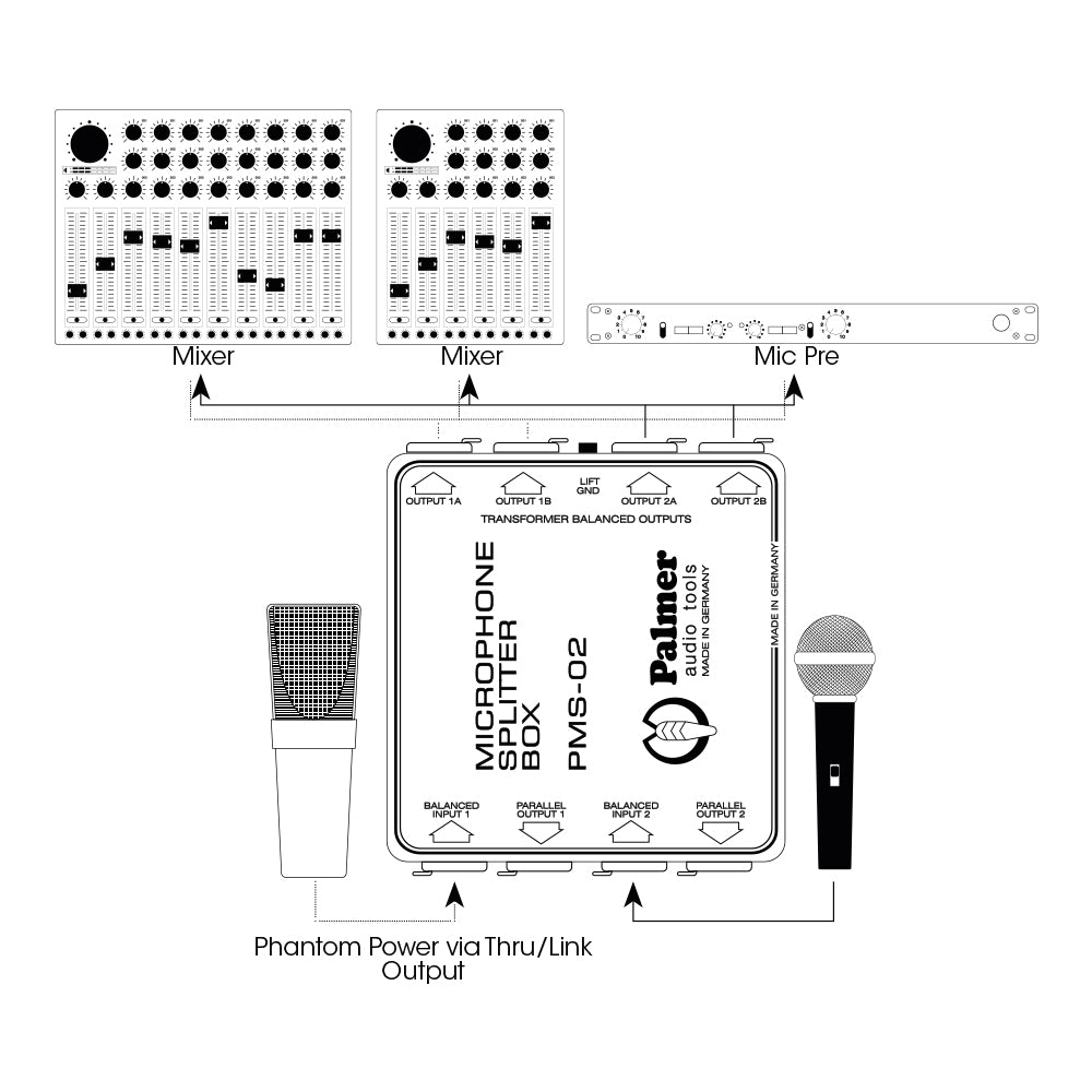 Palmer MS 02 - Microphone splitter with two channels