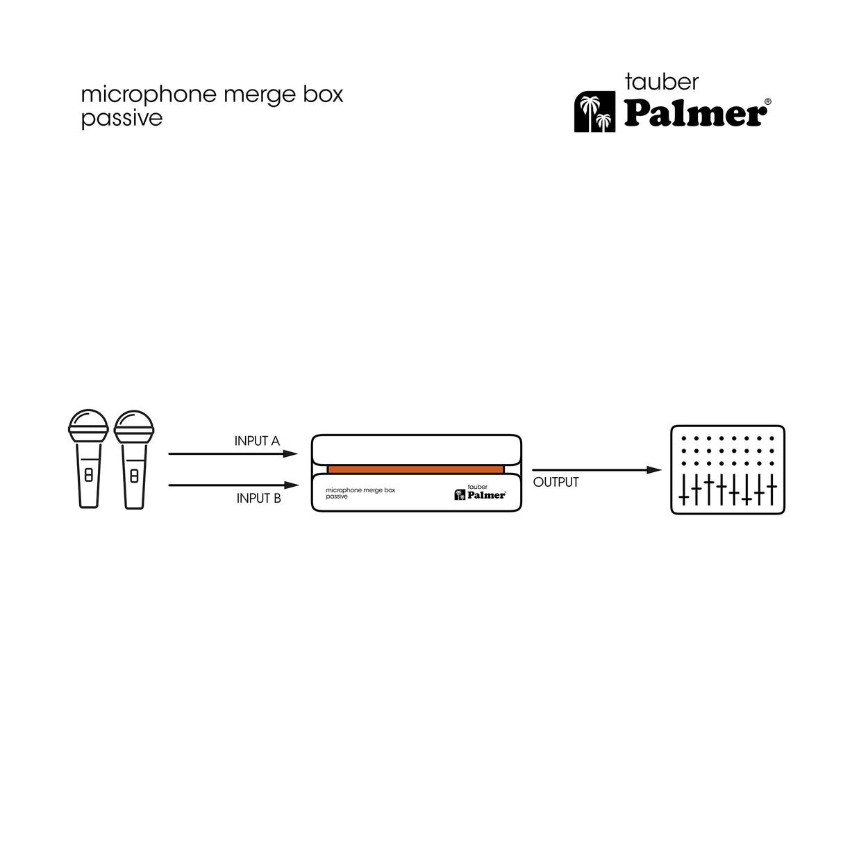Palmer RIVER tauber - Passive combiner box for microphones