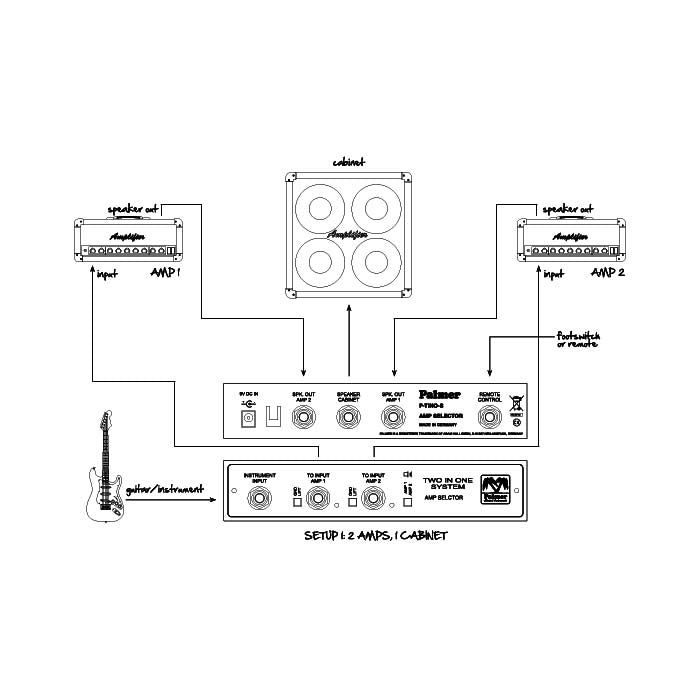 Palmer TINO SYSTEM – Switching system for 2 guitar amplifiers to 1 cabinet with remote input