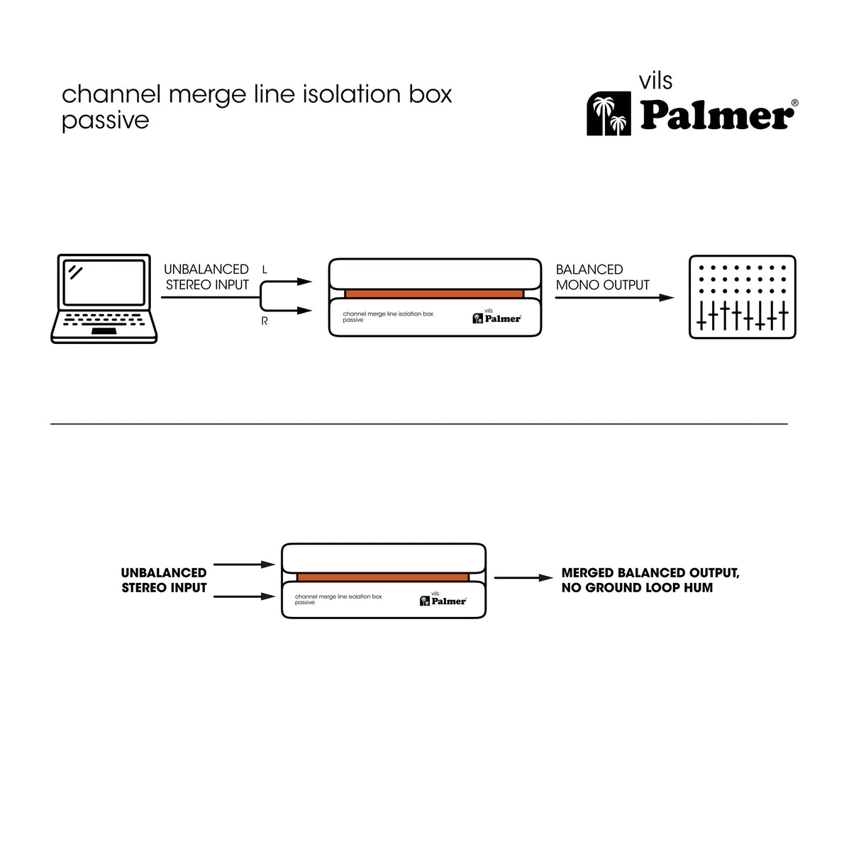 Palmer RIVER vils - Channel merge line isolation box