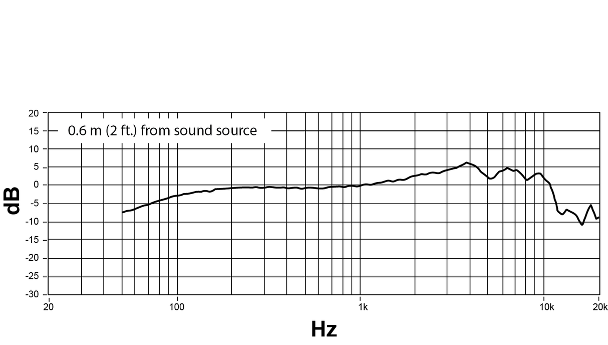 Shure NXN8/C Nexadyne Dynamic Microphone (Cardioid, Black)