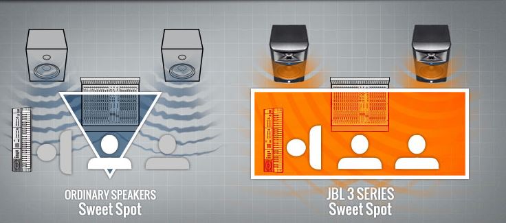 JBL LSR305P MkII Active Studio Monitor