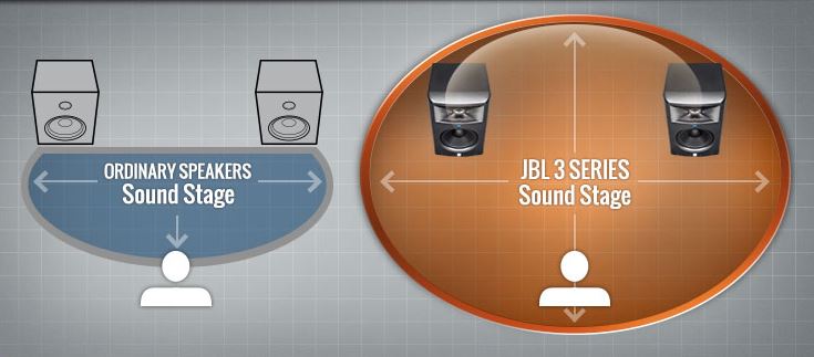 JBL LSR305P MkII Active Studio Monitor