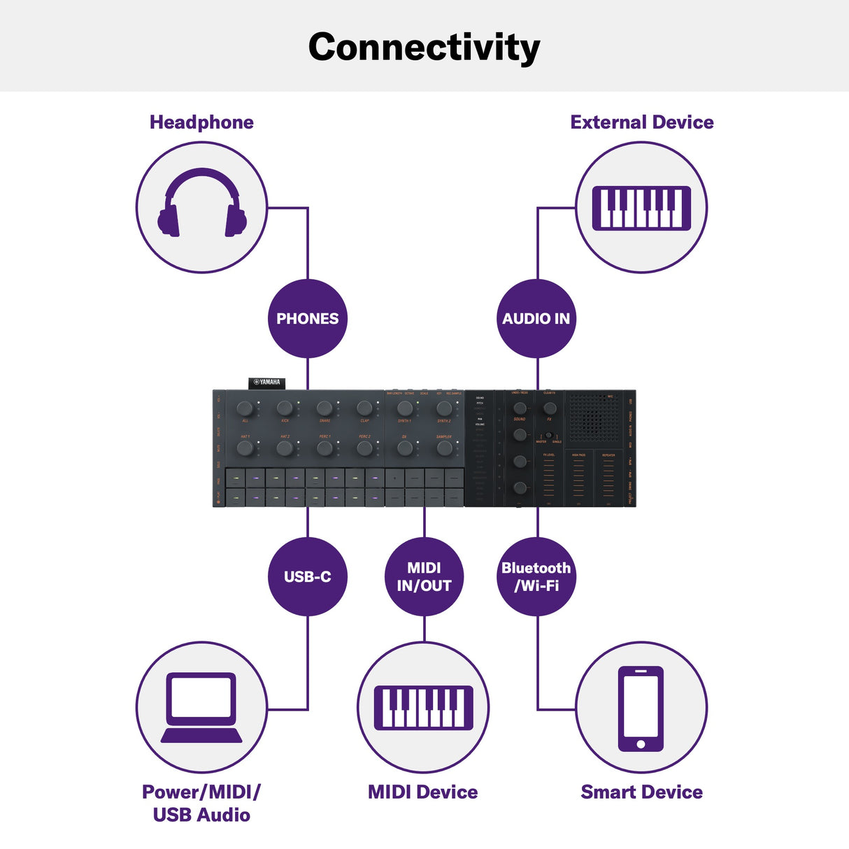 Yamaha Seqtrak Sequencer (Black)