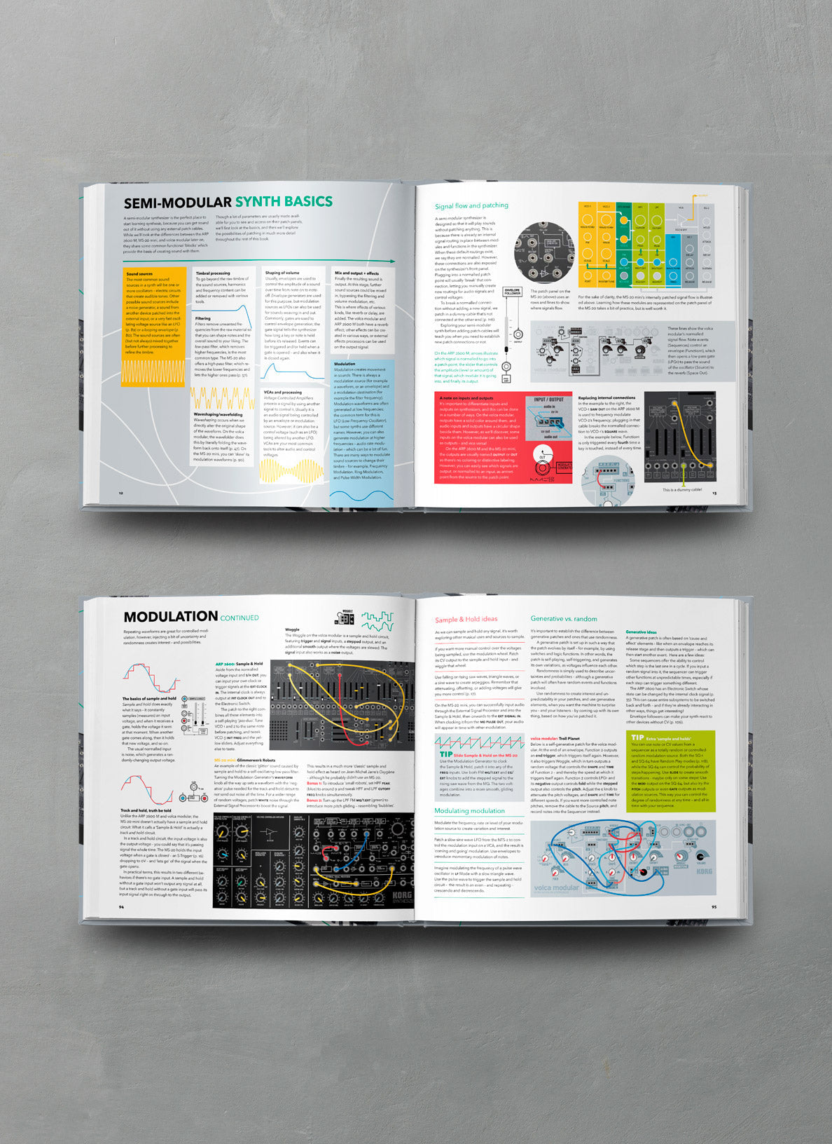 PATCH & TWEAK with KORG