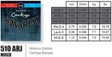 Savarez strings for classical guitar Alliance Cantiga - set (510ARJ)