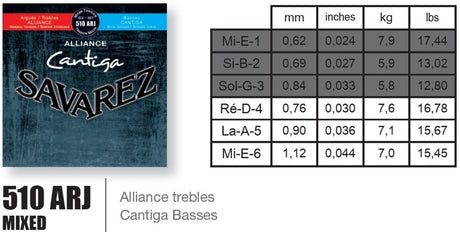 Savarez strings for classical guitar Alliance Cantiga - set (510ARJ)