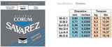 Savarez strings for classical guitars Alliance Corum - Set high (500AJ)