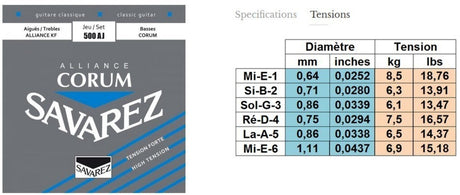 Savarez strings for classical guitars Alliance Corum - Set high (500AJ)