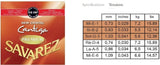 Savarez Strings for classical guitars New Cristal Cantiga Premium - Normal set (510CRP)