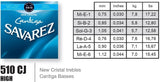 Savarez Strings for classical guitars New Cristal Cantiga Premium - High set (510CJP)