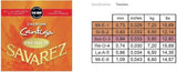 Savarez Strings for classic guitars Creation Cantiga Premium - Set (510MRP)