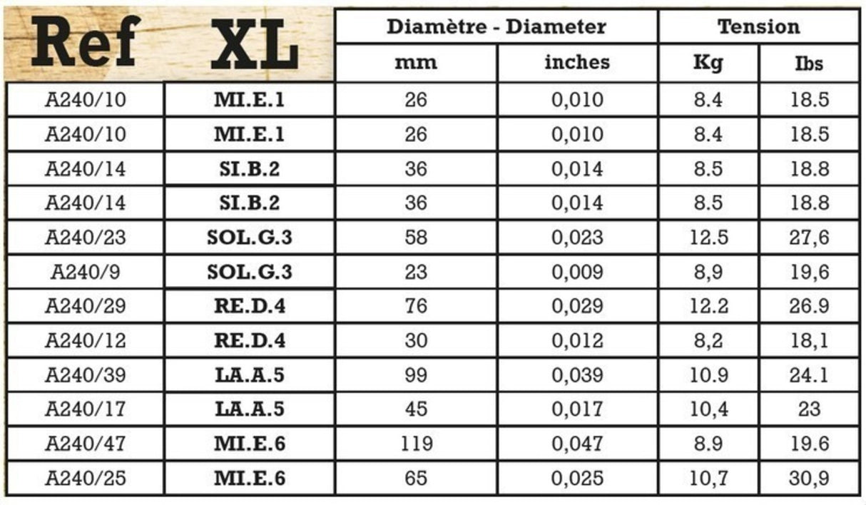 Savarez Strings for Acoustic Guitars Acoustic - 12.str. Ex-Light .010 (A240XL)