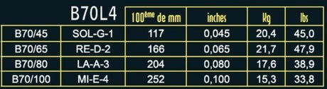 Savarez E-Bass Strings Hexagonal Explosion - 4-str. Medium (B70L4)