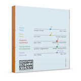 Thomastik-Infeld Violins strings Spirit Fractonal – for small sizes - Set 3/4 (SP1003/4)