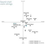 Thomastik-Infeld Violins strings Precision steel solid core - Medium (58)