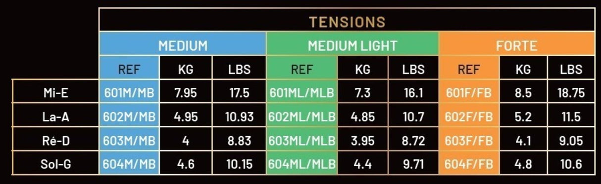 Corelli Violins strings Solea - Set E ball end (600MB)