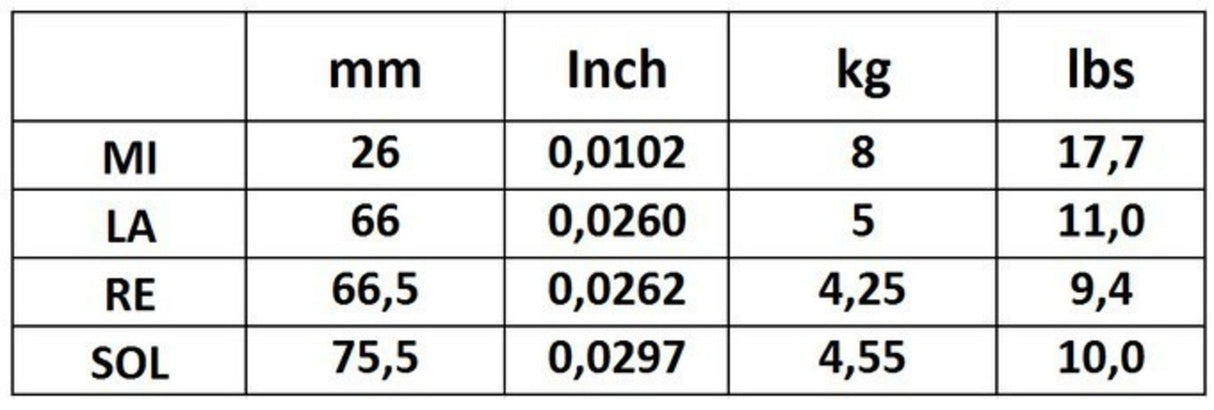 Corelli Violins strings New Crystal - medium-light (700MLB)