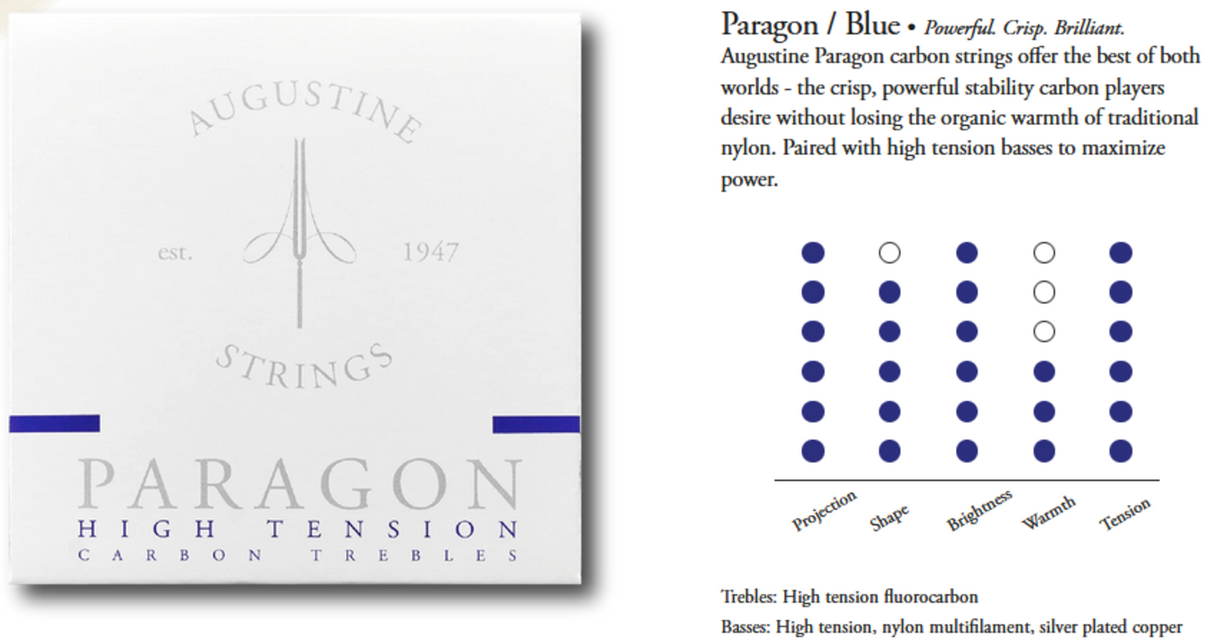 Augustine strings for classical guitar Paragon Carbon - set blue (high/high)