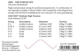 Hannabach strings for classical guitar Serie 1869 Carbon/Gold MHT - 3pc Bass Set (18697MHT)